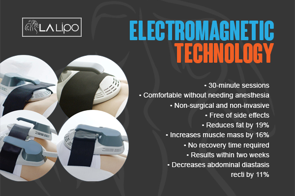 Graphic to show bullet points of how LA-EMS Body Sculpting Biggleswade treatment works