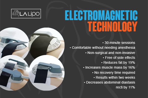 Benefits of LA-EMS Body Sculpting Treatment Biggleswade
